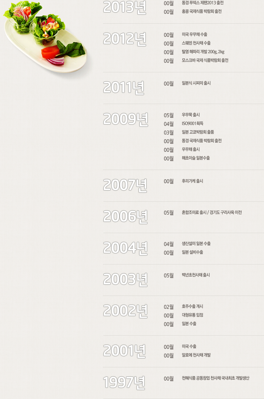 연혁 내용